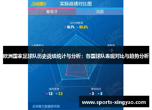 欧洲国家足球队历史战绩统计与分析：各国球队表现对比与趋势分析